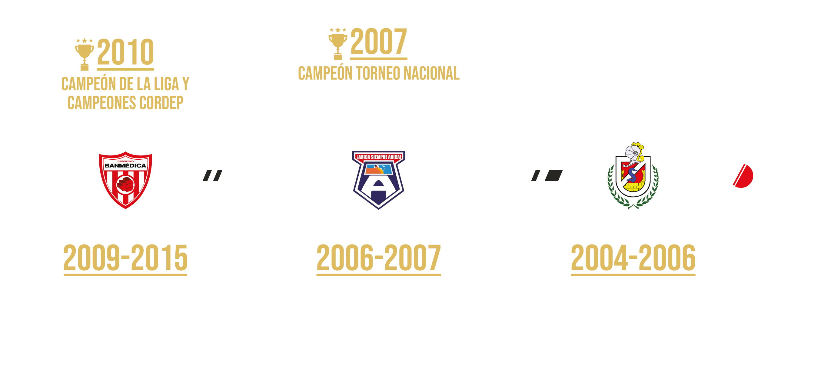 línea de tiempo tercera parte